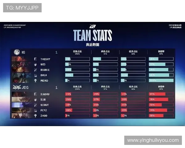 赛后分析:IG与JDG对决中的战术布局与执行细节探讨 赛后分析:IG与JDG对决中的战术布局与执行细节探讨