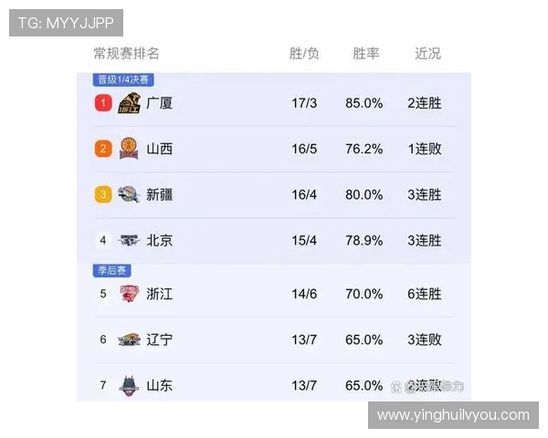 CBA激战浙江队对阵广厦队精彩回顾与赛后分析